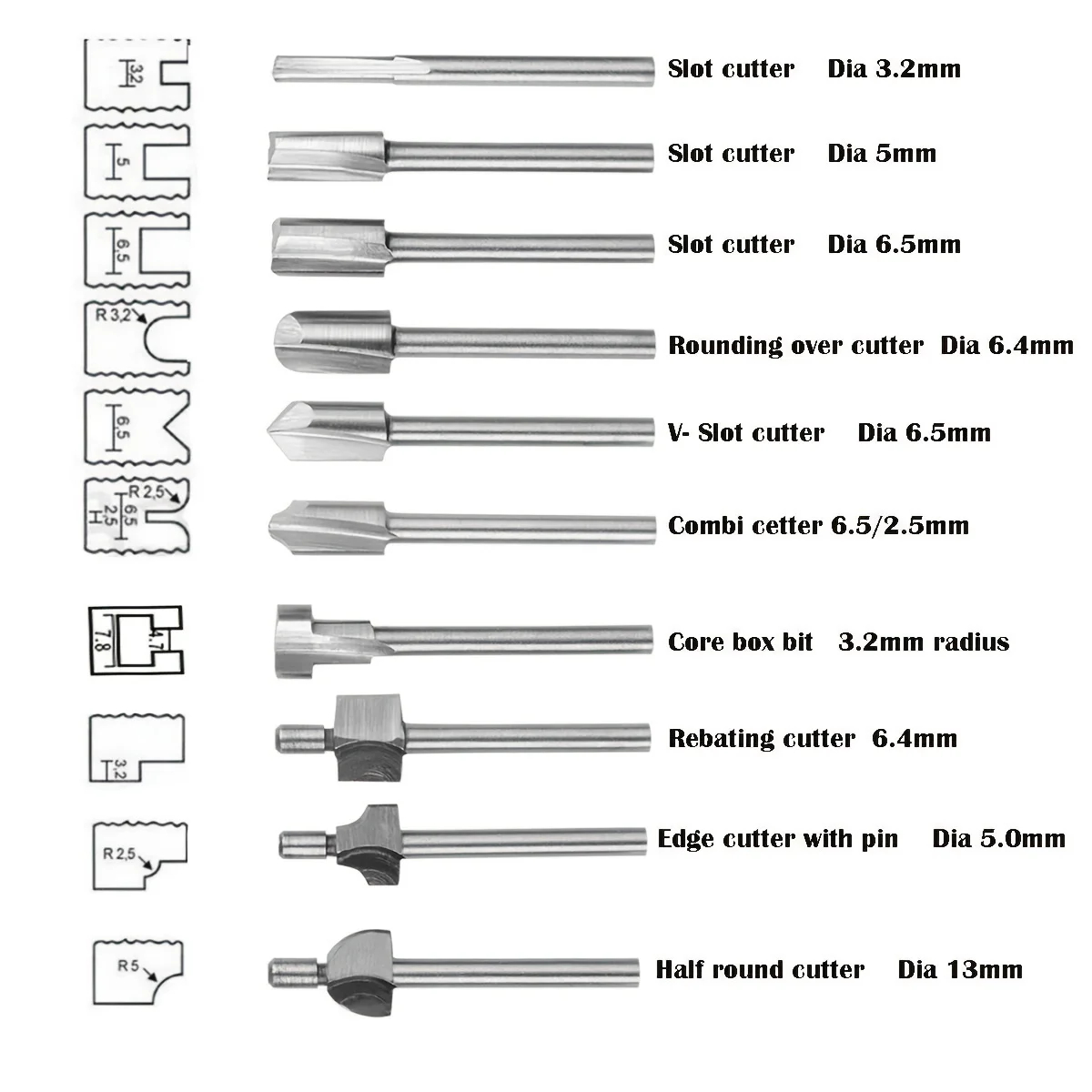 Fraise à bois HSS pour outils  - End Mill Set avis et prix