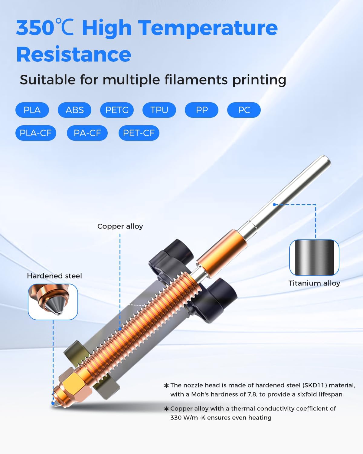 Kit de hotend en céramique Cre - Aluminium Profile 2020 avis et prix